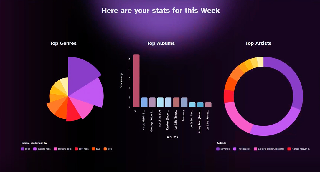 Photo from TrackTracker project